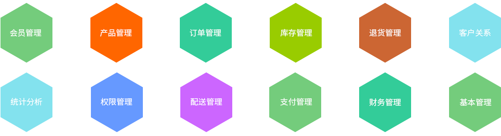 商城定制開發,b2b網上商城開發,商城開發需要多長時間,重慶網站建設