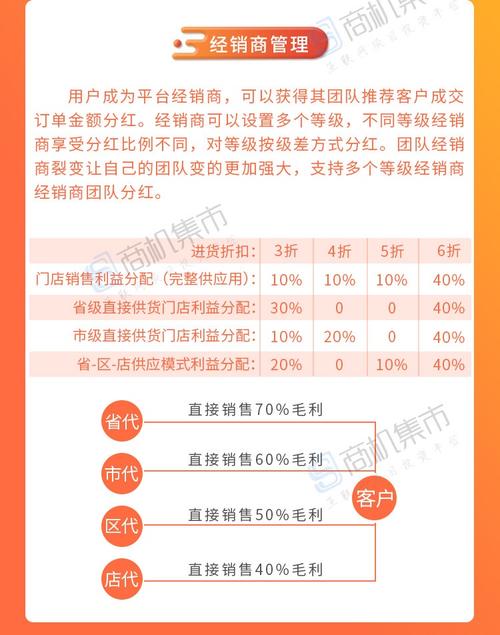 小程序商城定制開發