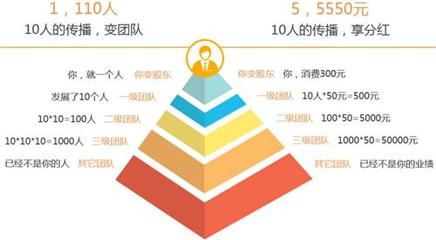 O2O商城系統定制開發公司