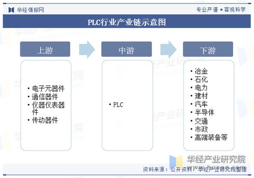 2023年中國plc 可編程邏輯控制器 行業發展現狀及競爭格局分析,將朝向智能化和自動化方向發展 圖